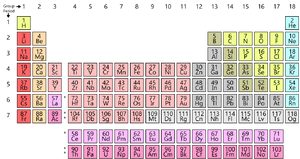 Simple Periodic Table Chart.png
